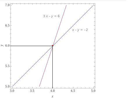 Задание 1. Решите уравнения: а) 1,2(x-3)+0,4(1-x)=4 ( ) б)2-3x/4+1-x/2=4-3x/8 ( ) Задание 2 ( ). Опр