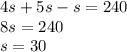 4s+5s-s = 240\\8s=240\\s=30