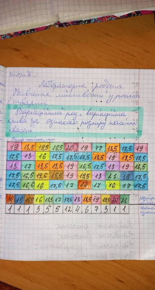 Лабораторне дослідження «ВИВЧЕННЯ МІНЛИВОСТІ У РОСЛИН І ТВАРИН» Мета: формуємо дослідницькі уміння в