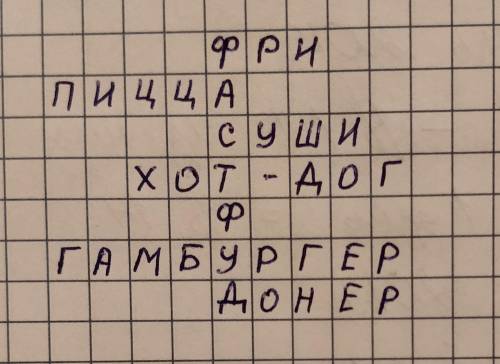 Фастфуд тақырыбы бойынша сөз жұмбақ құру.(составьте кроссворд на тему фастфуд