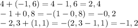 4 + (-1,6)=4-1,6=2,4\\-1+0,8=-(1-0,8)=-0,2\\-2,3 + (1,1)=-(2,3-1,1)=-1,2