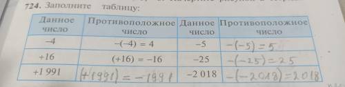 724. Заполните таблицу. Данное Противоположное Данное Противоположное Исто Число -4 --4) - 4 -5 +16