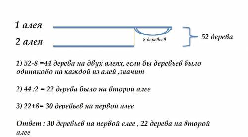 на 1 аллее посадили в 5 раз больше деревьев чем на 2. когда с 1 аллеи пересадили на 2 аллею 10 дерев