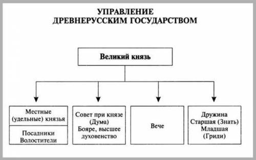 1.Напишите основные направления внешней и внутренней политики Ярослава Мудрого 60б 2. В чем, по-ваше