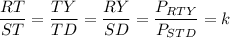 \displaystyle \frac{RT}{ST}=\frac{TY}{TD}=\frac{RY}{SD} =\frac{P_{RTY}}{P_{STD}} =k