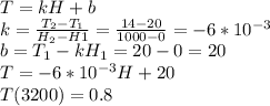 T = kH +b\\k= \frac{T_2-T_1}{H_2-H1} = \frac{14-20}{1000-0} = -6*10^{-3} \\b=T_1-kH_1=20-0 =20\\T = -6 * 10^{-3}H + 20\\T(3200) = 0.8