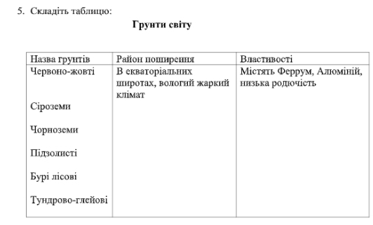 Допоможіть будь ласка! Зробити таблицю: Грунту світу