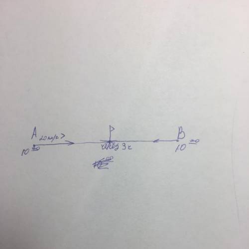 Нарисовать схему к , решение не нужно. из двух городов в 10 ч утра навстречу другидругу выехали две 