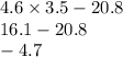 4.6 \times 3.5 - 20.8 \\ 16.1 - 20.8 \\ - 4.7 \\ 