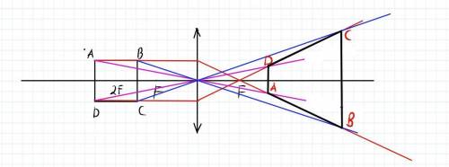 Постройте изображение квадрата в собирающей линзе, .​