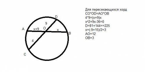 Вокружности проведены хорды ab и cd, пересекающиеся в точке o. известно, что co=4, od=9, а отрезок a