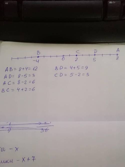 Начертите координатную прямую и изобразите на координатной прямой точки с координатами 8,-4,2,5. най