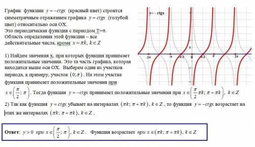 Построить график функции y=-ctgx​