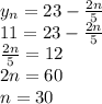 y_n=23-\frac{2n}5\\11=23-\frac{2n}5\\\frac{2n}5=12\\2n=60\\n=30