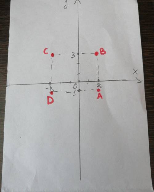 Постройте прямоугольник с вершинами a(2; -1), b(2; 3), c(-3,3), d(-3,-1) и найдите его площадь.