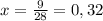 x=\frac{9}{28}=0,32