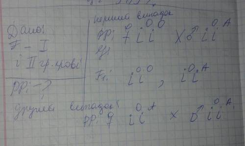 Всемье родные брат и сестра имеют 1 и 2 группу крови.определите группу крови родителей