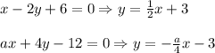 x-2y+6=0\Rightarrow y=\frac12x+3\\\\ax+4y-12=0\Rightarrow y=-\frac a4x-3