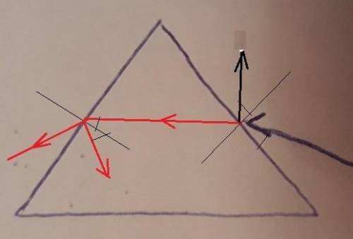 Как отразится луч света в призме/ графический рисунок ​