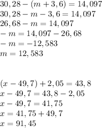 30,28-(m+3,6)=14,097\\30,28-m-3,6=14,097\\26,68-m=14,097\\-m=14,097-26,68\\-m=-12,583\\m=12,583\\\\\\(x-49,7)+2,05=43,8\\x-49,7=43,8-2,05\\x-49,7=41,75\\x=41,75+49,7\\x=91,45