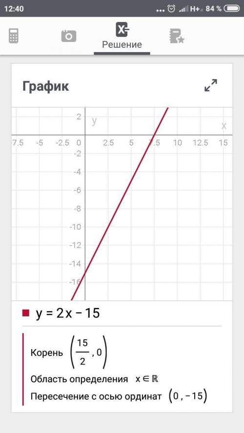 Функция задана формула y=2x-15