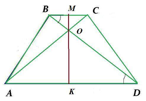 Втрапеции abcd известны длины оснований ad=25 , bc=15. диагонали ac и bd пересекаются в точке o. най