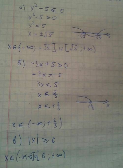 Решение неравенств с одной переменной а) x^2-5меньше или равно 0 б) -3x+5> 0 в) /x/ больше или ра