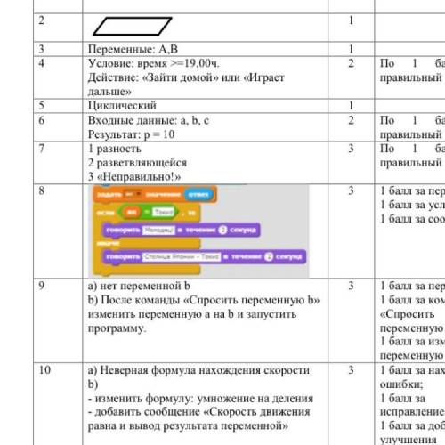 Напишите программу, которая в последовательности натуральных чисел определяет количество неотрицател