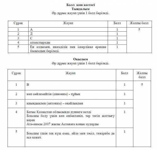 Соч по казахскому языку 6 класс 3 четверть ​