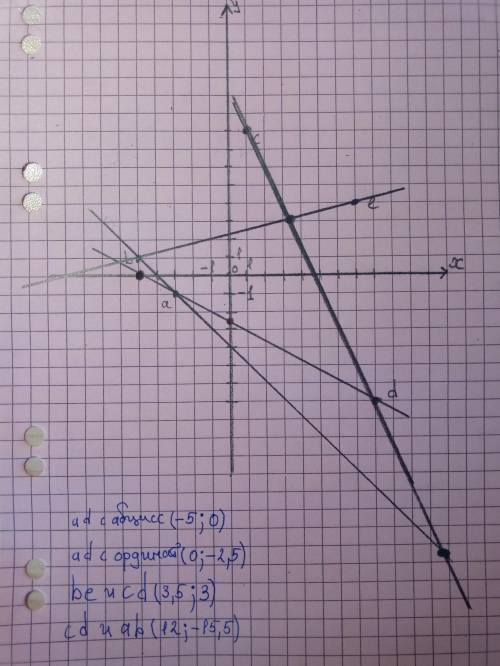 70 в координатной плоскости отметье точки a (-3; -1) b (-5; 1) c (1; 8) d (8; -7) e (7; 4). найдите: