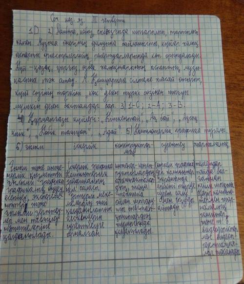 Соч по казахскому языку 3 четверть 7 класс )​