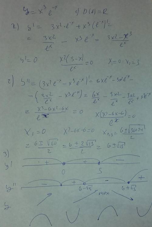 Исследование графика y=x^3*e^-x