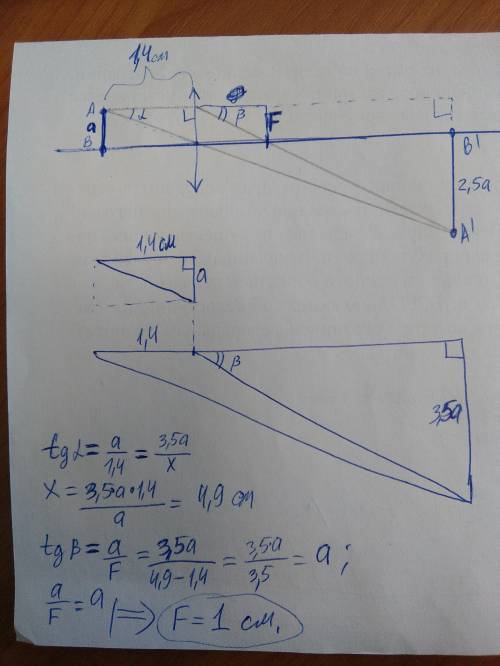 Тонкий стержень ab расположен перпендикулярно главной оптической оси тонкой собирающей линзы на расс