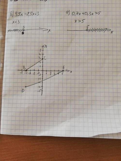 Решите неравенства и изобразите ответы на координатных прямых b)9,5x-8,5x< 3. a) 07x+0,3x> 5 п