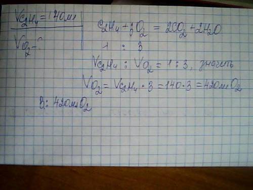 Укажіть об'єм кисню (н. необхідний для повного спалювання 140 мл етену дуже