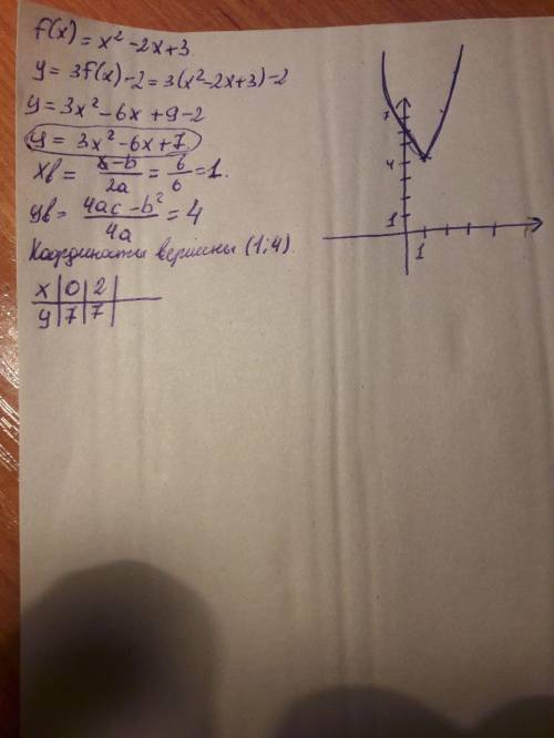 60 ! с графика функции y=f(x)= x^2-2x+3 постройте график следующей функции : y=3f(x)-2