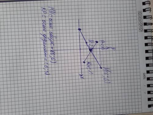 Отметьте на координатной плоскости точки м(6; 6), n(-2: 2), k(4; 1), p(-2; 4). 1) проведите прямые m