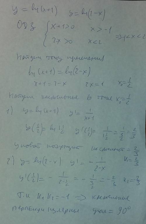 Нужно найти угол,под которым пересекаются прямые: y = ln (x + 1) и y = ln(2 - x).