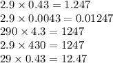 2.9 \times 0.43 = 1.247 \\ 2.9 \times 0.0043 = 0.01247 \\ 290 \times 4 .3 = 1247 \\ 2.9 \times 430 = 1247 \\ 29 \times 0.43 = 12.47