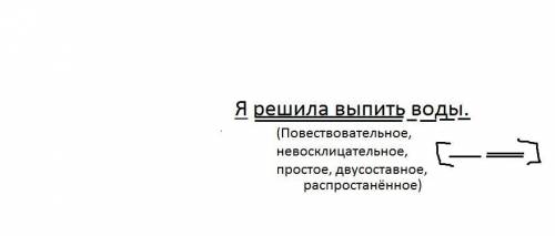 Выполнить синтаксический разбор предложения: я решила выпить воды​