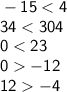 \sf -15 < 4 \\ \sf 34 < 304 \\ \sf 0 < 23 \\ \sf 0 - 12 \\ \sf 12 - 4 