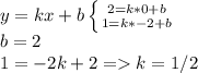 y=kx+b\left \{ {{2=k*0+b} \atop {1=k*-2+b}} \right. \\b=2\\1=-2k+2=k=1/2