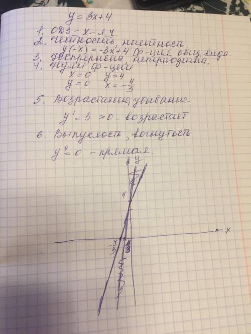 Исследуйте функцию и постройте её график f(x)=3x+4​