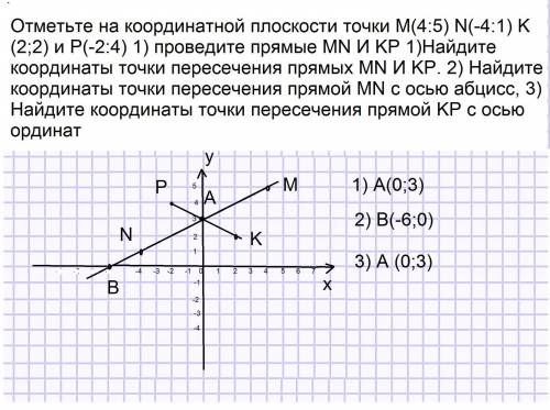 Отметьте на координатной плоскости точки m(4: 5) n(-4: 1) k(2; 2) и p(-2: 4) 1) проведите прямые mn 