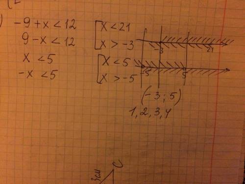 Найдите такие натуральные числа, при которых одновременно верны неравенства |9-х|< 12 и |х|< 5