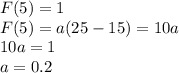 F(5)=1\\F(5)=a(25-15)=10a\\10a=1\\a=0.2