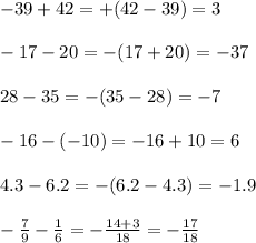  - 39 + 42 = + (42 - 39) = 3 \\ \\ - 17 - 20 = - (17 + 20) = - 37 \\ \\ 28 - 35 = - (35 - 28) = - 7 \\ \\ - 16 - ( - 10) = - 16 + 10 = 6 \\ \\ 4.3 - 6.2 = - (6.2 - 4.3) = - 1.9 \\ \\ - \frac{7}{9} - \frac{1}{6} = - \frac{14 + 3}{18} = - \frac{17}{18} 