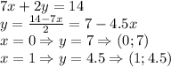 7x+2y=14\\y=\frac{14-7x}2=7-4.5x\\x=0\Rightarrow y=7\Rightarrow(0;7)\\x=1\Rightarrow y=4.5\Rightarrow(1;4.5)