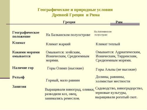 Таблица сравнения греции и рима