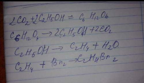 Напишите уравнения реакций согласно схеме c6h12o6-c2h5oh-c2h5br